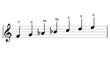 F melodic minor - Sheet Music Notation - Learn music theory with Sonid.app.webp